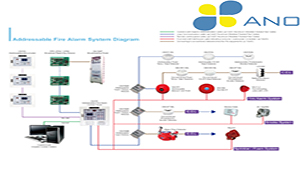 Thiết kế lắp đặt hệ thống báo cháy khu công nghiệp chuyên nghiệp tại Hải Dương